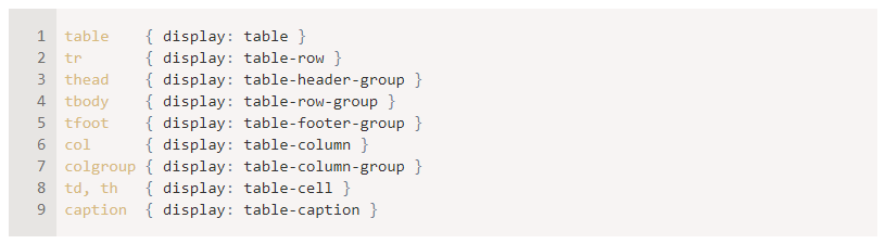 CSS table